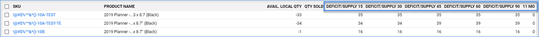 Simple Example – Sellercloud LMS