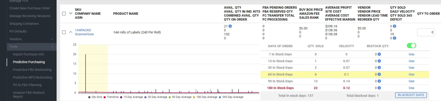 Predictive Purchasing – Sellercloud LMS